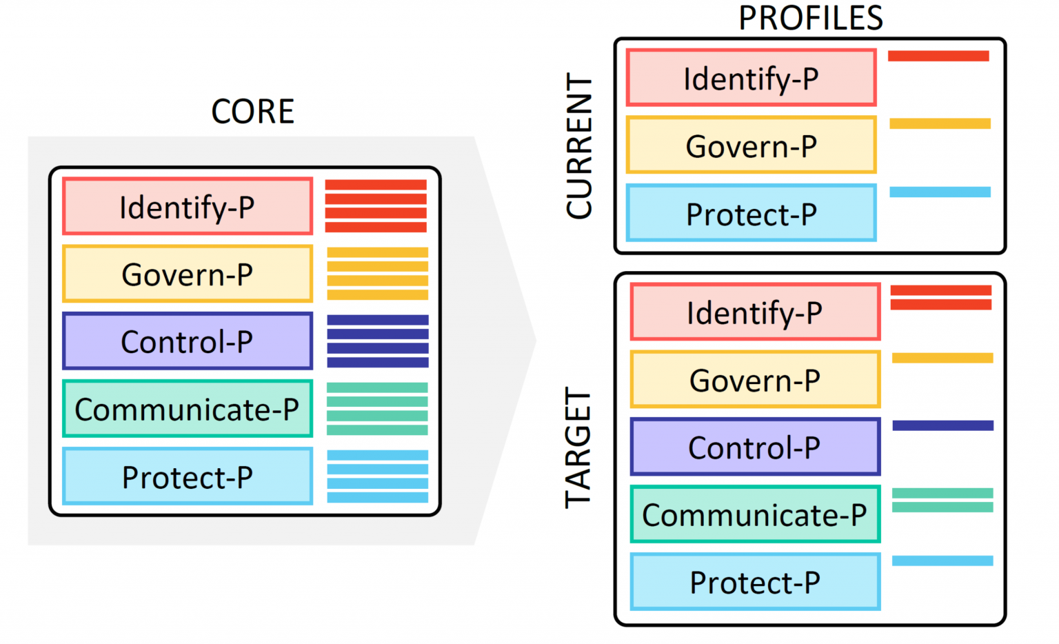 Confronting Digital Health Privacy Risks Via The New NIST Framework ...