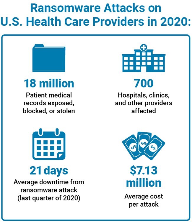 How Hackers Hold Hospitals, And Your Health, For Ransom | WebMD ...